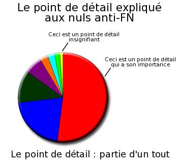 Le point de détail expliqué aux nuls